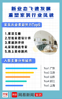 齐家网发布《2023家装从业者洞察报告》行业业态飞速发展装修新势力来袭(图1)