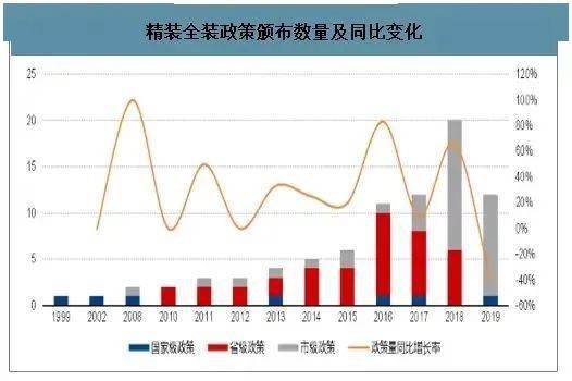 话题 住房装修近期引发热议新房配精装会成为龙岩的趋势吗!？(图3)