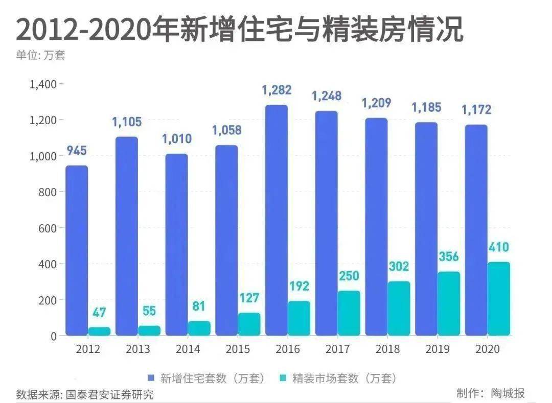 话题 住房装修近期引发热议新房配精装会成为龙岩的趋势吗!？(图4)