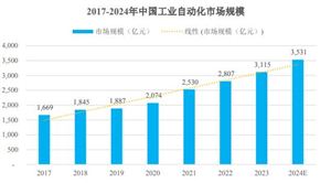 装修行业未来发展趋势预测 装修行业具有较大的发展潜力(图5)